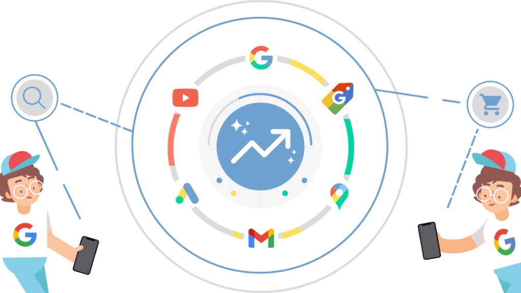 Как работают алгоритмы машинного обучения в PMax?