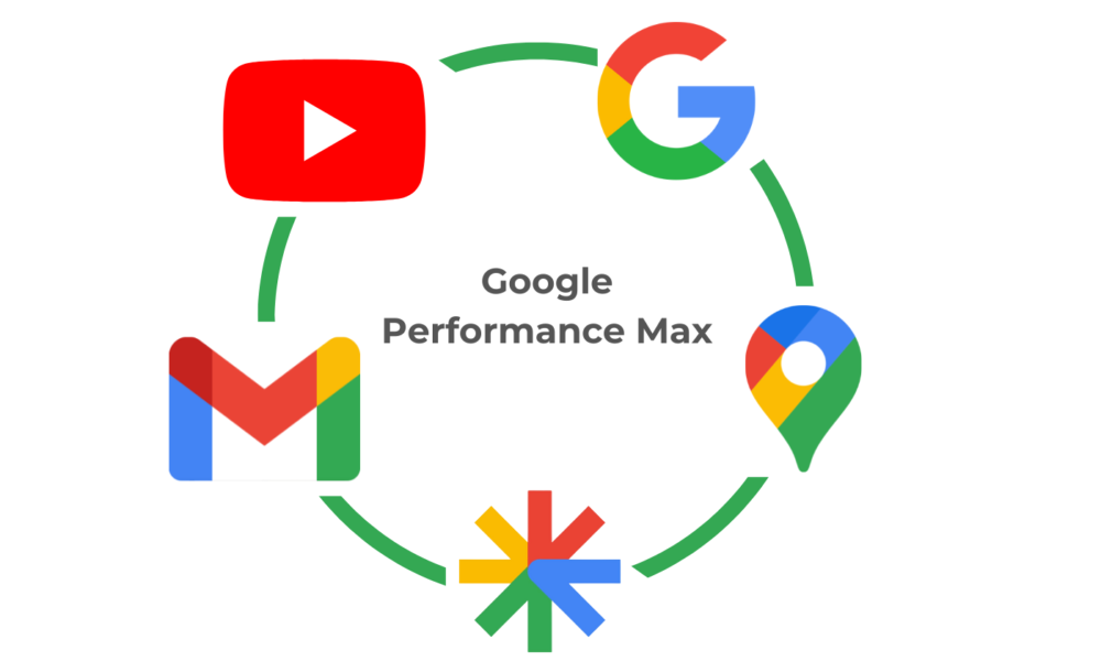 Кампании Google Performance Max